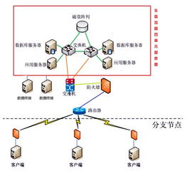 浪潮车载加固四单元服务器 通信指挥车信息系统运行维护服务的坚实基石